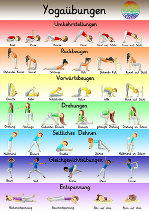 Yogaübungen Kinderyoga Übersicht